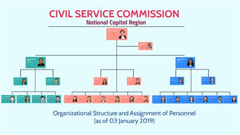 csc email address ncr|The CSC NCR is .